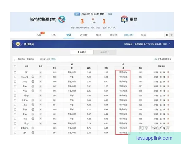 精准预测足球比分 赢取丰厚奖励和丰富奖金奖励