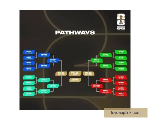2026世界杯最新赛程与热门球队备战情况全面解析